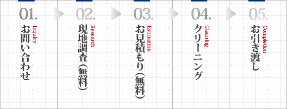 お問い合わせの流れ